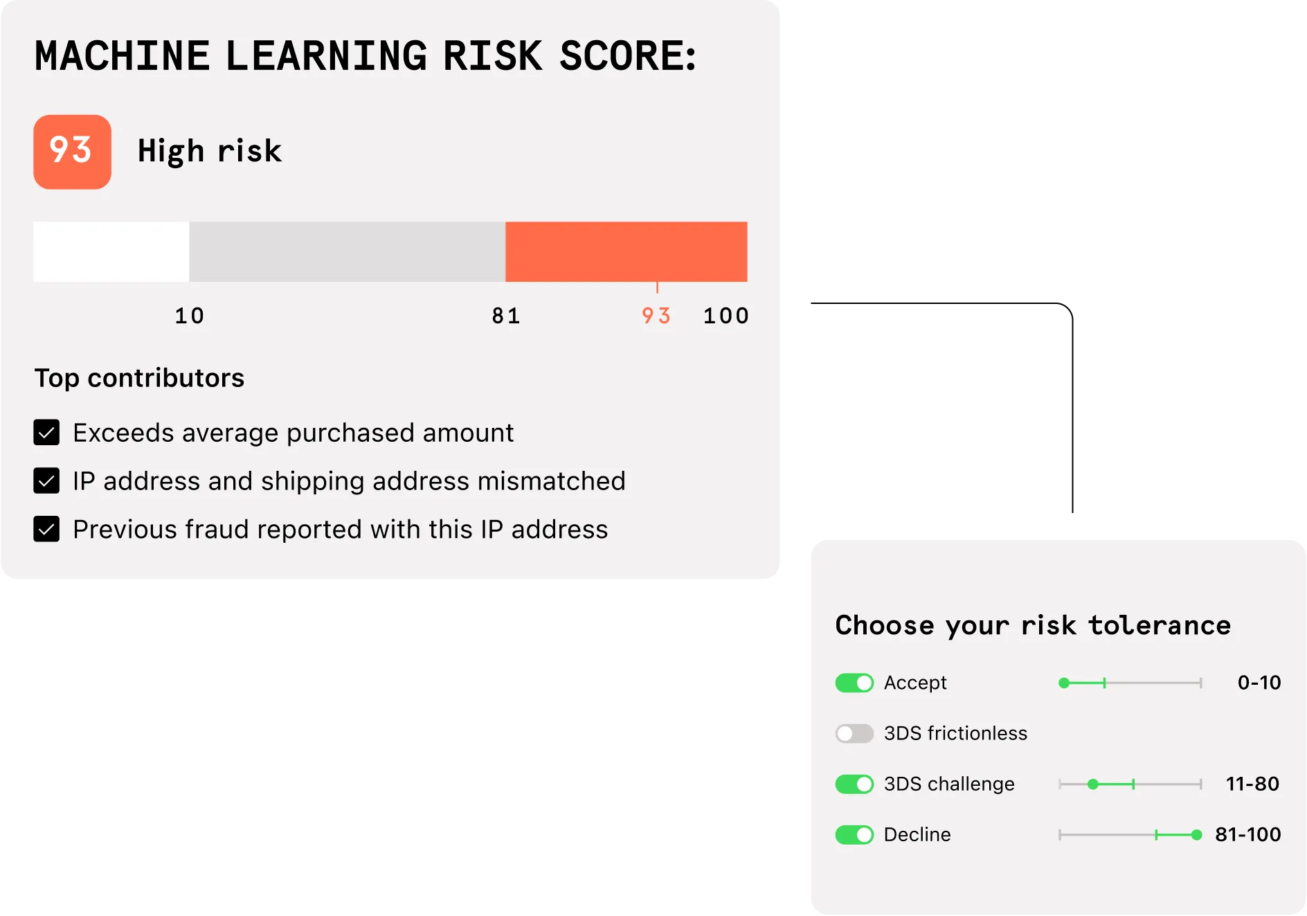 Fraud detection using machine learning illustration